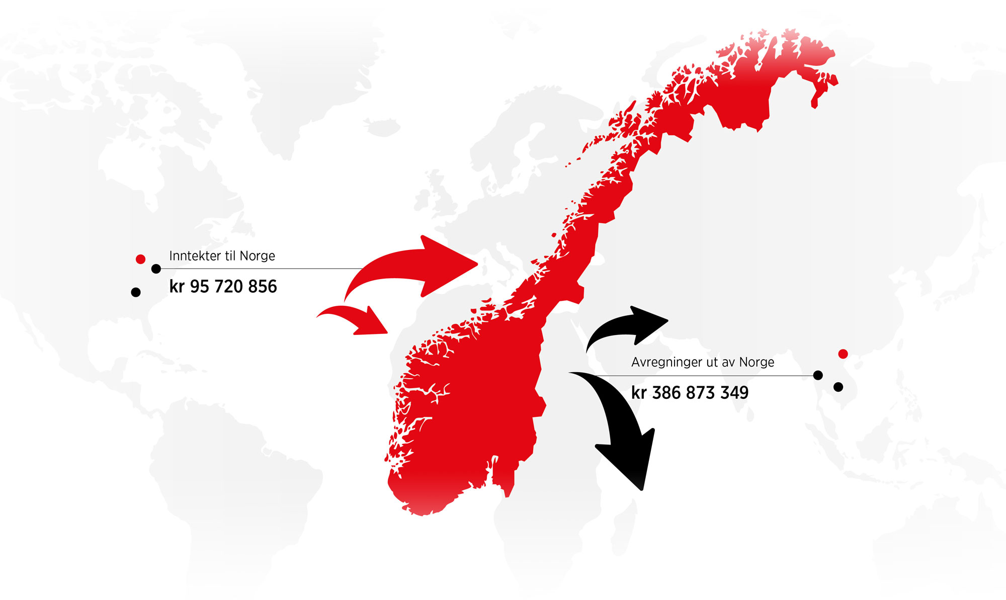 Avregniner2020_NORSK