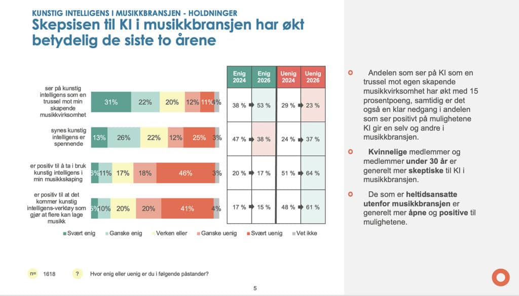 Et skjermbilde som viser hovedfunnene i undersøkelsen. 